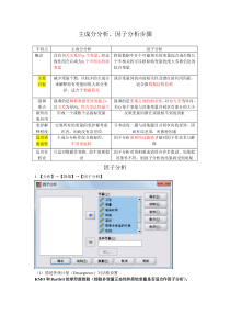 主成分、因子分析步骤