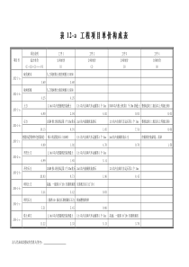 例-投标单价分析表