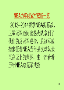 NBA历年总冠军戒指一览