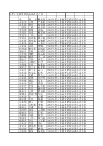 2003-2009山东著名商标企业名单