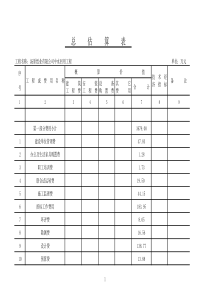 AA纸业污水经济评价表格2