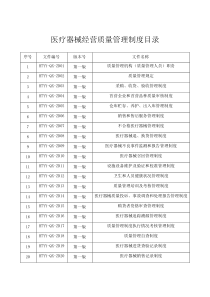 医疗器械管理制度(1)