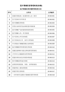 医疗器械经营管理制度