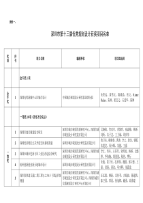 深圳市第13届优秀城市规划设计项目评选专家组评审意见