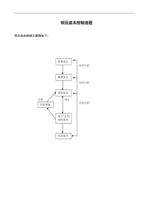 甲方成本控制工作流程