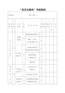 党员先锋岗考核细则