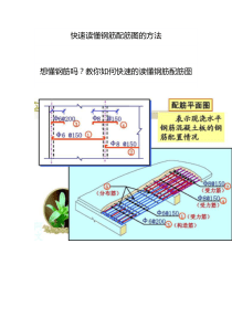 快速读懂钢筋配筋图的方法