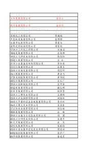 永康市纳税百强企业名单