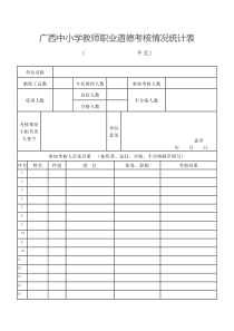 广西中小学教师职业道德考核情况统计表