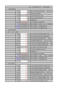 变电站设计常用电气计算-PT二次容量简易计算