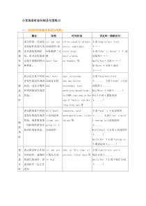 小学阶段英语全部时态归纳及句型练习1