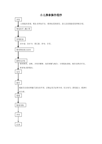 小儿推拿操作规范程序