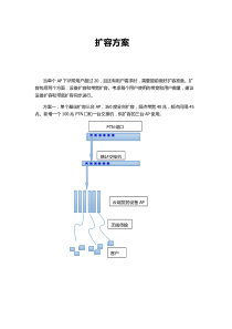 扩容方案