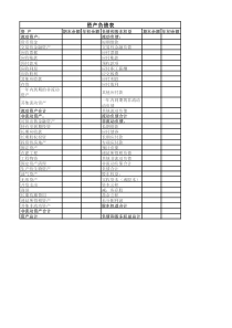 资产负债表Microsoft-Excel-工作表