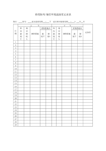 兽药陈列储存环境温湿度记录表