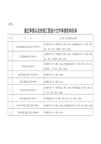 施工图设计文件审查机构名单(江西省)