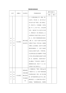 管家服务规范标准