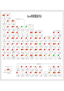 Excel快捷键速查图谱