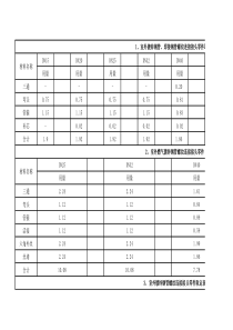 安装定额管件含量表