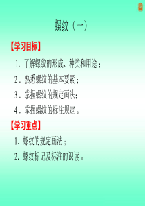 螺纹(一)(螺纹基础知识)