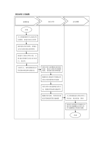 岗位评价工作流程