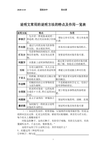 说明文常用的说明方法的特点及作用一览表