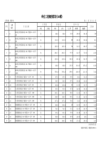 2008河北安装定额第二册-电气设备安装工程