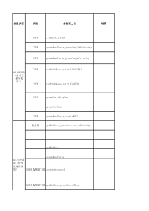 移动LTE重要参数规范20150612(CS)