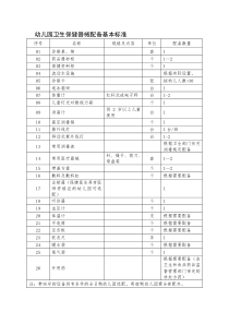 幼儿园卫生保健器械配备基本标准