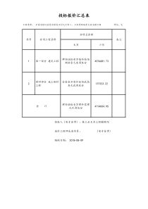 已标价工程量清单