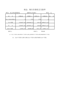 现金、存款交接单