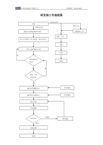 研发部工作流程图