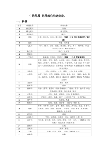 中药科属药用部位快速记忆