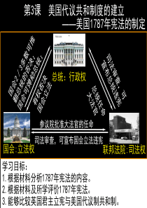 高二历史课件美国代议共和制度的建立高二历史课件