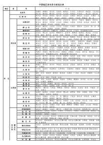 2020年全国行政区域划分