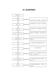 员工食堂厨师的工作流程图