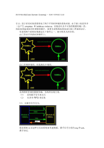 跨时钟域问题