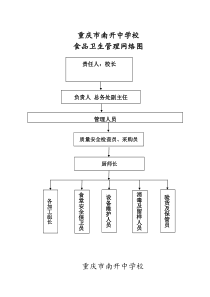 南开中学食堂管理制度XXXX年修订