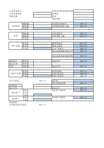 财务指标测算表