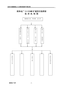 南热电厂2×330MW工程安全管理制度