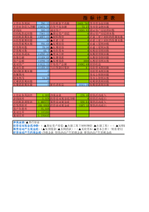 财务指标计算表