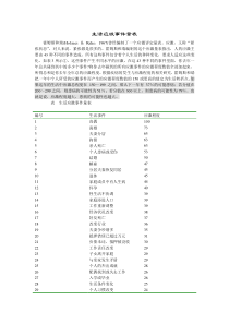 心理学生活应激事件量表