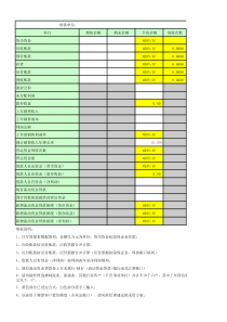 流动资金贷款测算表