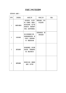 关键工序识别清单