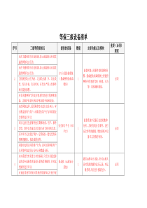 等级保护三级所需设备清单