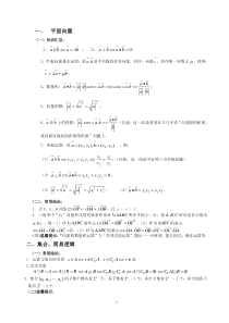 人教版高中数学基础知识体系精编