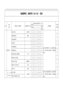 企业风险评价(LEC法)一览表