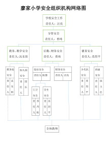 学校安全组织机构网络图