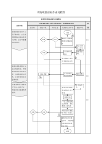 采购招标流程图