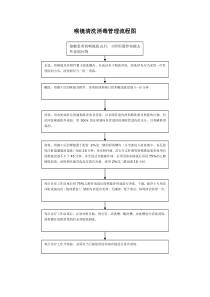 喉镜清洗消毒管理流程图